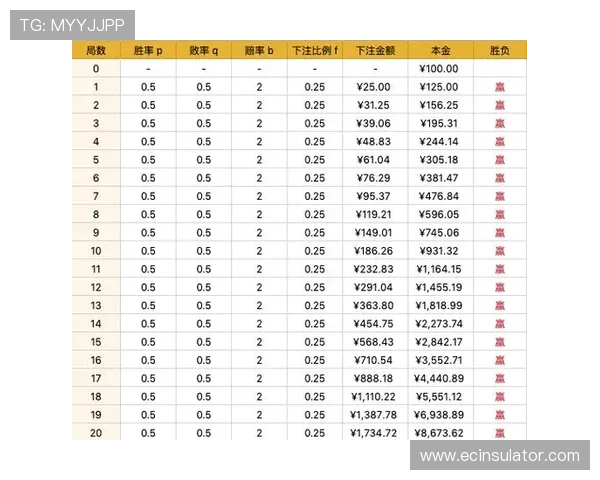 提升百家乐游戏胜率的公式打法技巧与实战经验分享 提升百家乐游戏胜率的公式打法技巧与实战经验分享