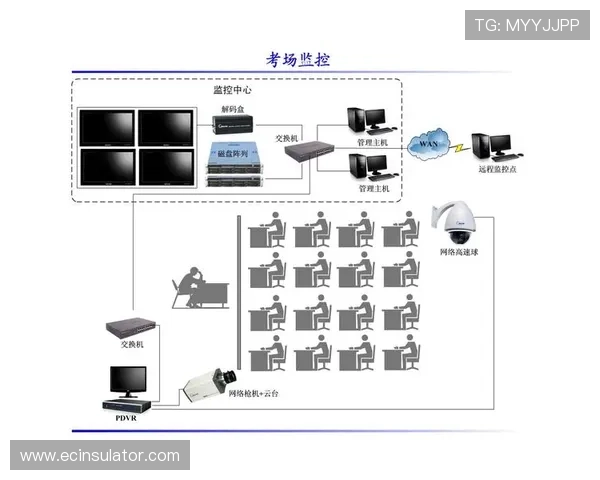 亚星网络百家家乐技术支持与系统稳定性保障措施 亚星网络百家家乐技术支持与系统稳定性保障措施
